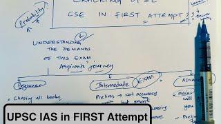 How to Crack UPSC exam in FIRST attempt? Some insights by Manuj Jindal IAS