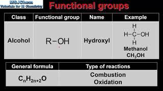 S3.2.2 Functional groups