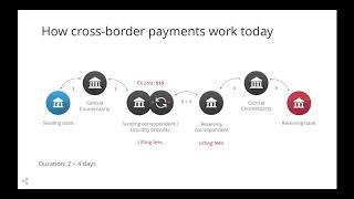 Cross Border Payments with Ripple