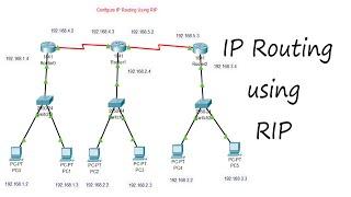 Configure IP routing using RIP in Hindi | RIP using 3 routers, 3 Switches, 6 PC