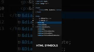 How To Add Symbols In HTML | HTML Symbols Tags #html #css