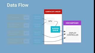 Android Graphics Architecture Explained