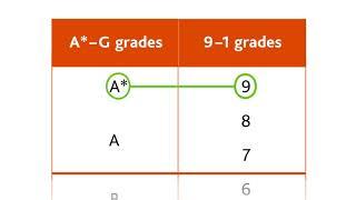 Cambridge IGCSE grading explained