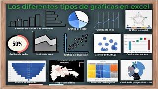 Los diferentes tipos de gráficos en Excel.