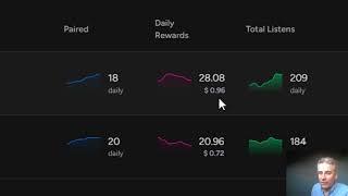 Music Track Ownership, An Overview