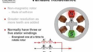 What is a Variable-Reluctance Stepper Motor?