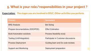 RPA Interview Question 5: "What role/responsibilities you performed in your RPA project"