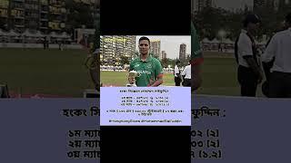 #saifuddin #bangladesh #cricket #player #honkong #youtubeshorts