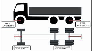 VEHICLE FRONT AND REAR OVERHANG