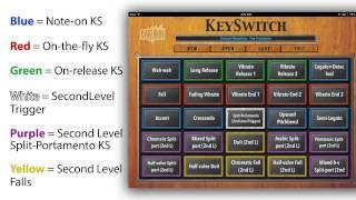 KeySwitch - Sample Modeling Presets