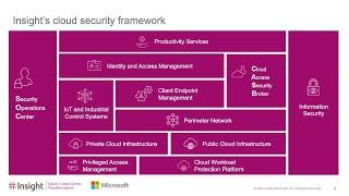 How to Increase Your Security Posture with Azure