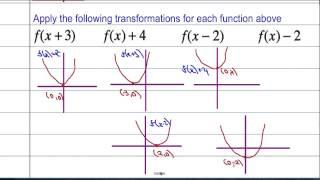 Core Maths: Transformations of Functions 1