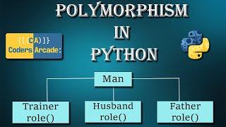 Polymorphism In Python 2023 | Polymorphism ( CodersArcade )