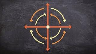 How do the rotations of counter clockwise and clockwise similar