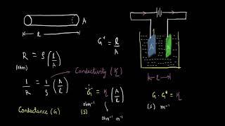 Types of Conductance. | Electrochemistry | Chemistry | Khan Academy