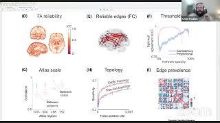 Neuroccino 13th May 2024 - Statistical Power in Network Neuroscience