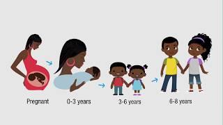 What is Early Childhood Development?