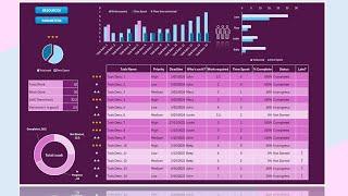 EASY Step by Step Excel Task or Activity List | Project Management Dashboard