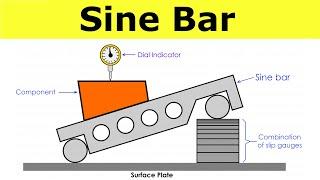 Sine Bar Working Procedure | Angular Measurement | Metrology and Quality Control | Shubham Kola