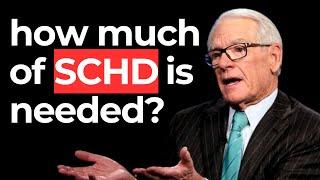 The Lowest Amount Someone Needs To Live of SCHD | Charles Schwab