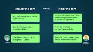 Major Incident Management | Overview