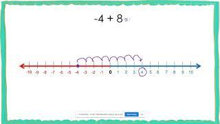 Add & Subtract Integers on a Number Line