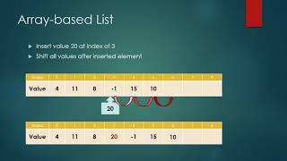 Inserting Element At Given Position In Array-based List in Java