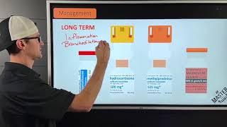 Decompensating COPD Patient Case Breakdown