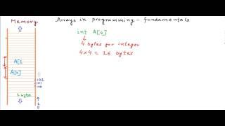 Arrays in programming - fundamentals