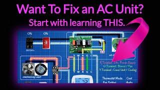Crucial Knowledge to AC System Troubleshooting