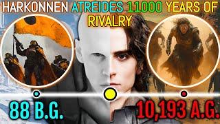 Entire 11000 Years Harkonnen Atreides Rivalry Lore - Explored - Mega Dune Video