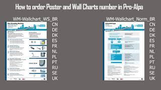 WM-Wallchart Norm poster / work steps poster