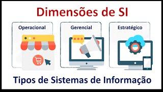 Dimensões e Tipos de Sistemas de Informação