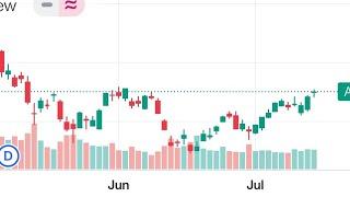 3 BEST WEBSITE FOR ANALYSE CHARTS !!!!!!