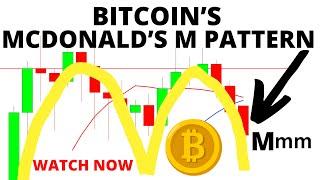 URGENT Bitcoin's McDonald's Reversal Pattern- BTC Likely to Test the 200 MA Followed by a Big Bounce