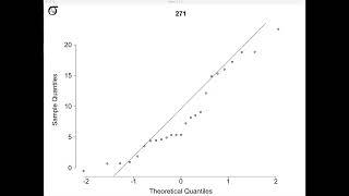 1000 normal QQ plots in 30 minutes (n = 25, sampling from N(10,5^2))