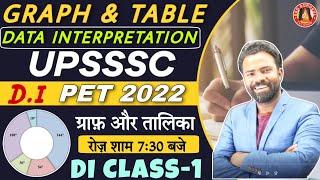 UP PET Data Interpretation | Graph & Table UPSSSC PET | UPSSSC PET DI | Graph aur Talika Wale Prashn