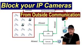 IP Cameras - Preventing Unauthorized Internet Access