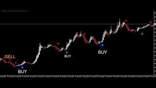 METATRADER4: 100% Profitable FOREX Trading strategy for MT4 - trade like a pro