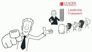 Leader Development Framework | Intro To Leadership in 2 Minutes