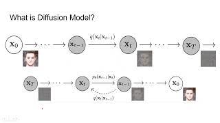 Presentation - Diffusion Models for Medical Anomaly Detection