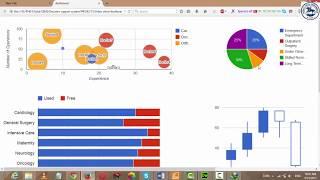 Creating Dashboards Using Google Charts. PHP, and MySQL Database (Subtitles Added)