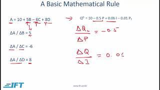 Level 1 CFA Economics: Topics in Demand and Supply Analysis-Lecture 1