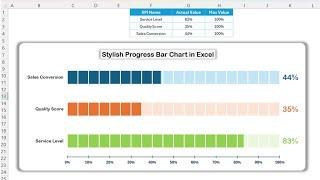 Stylish Progress Bar Chart in Excel | Step by Step tutorial