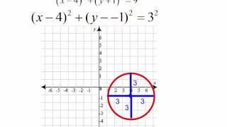 Finding the center and radius of a Circle