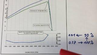 Marine Propulsion: Diesel, Electric, Diesel-Electric or Hybrid? (1/2)