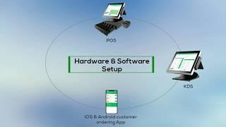 Point Of Sales Software Solution