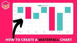 How to create a Waterfall Chart in Chart.js