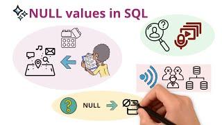  NULL values in SQL | NULL vs Zero vs Empty string: Know the Difference