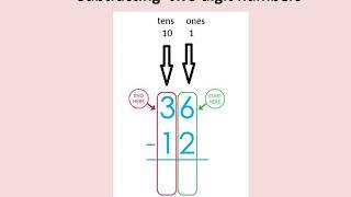 Grade 2 Mathematics  Subtraction